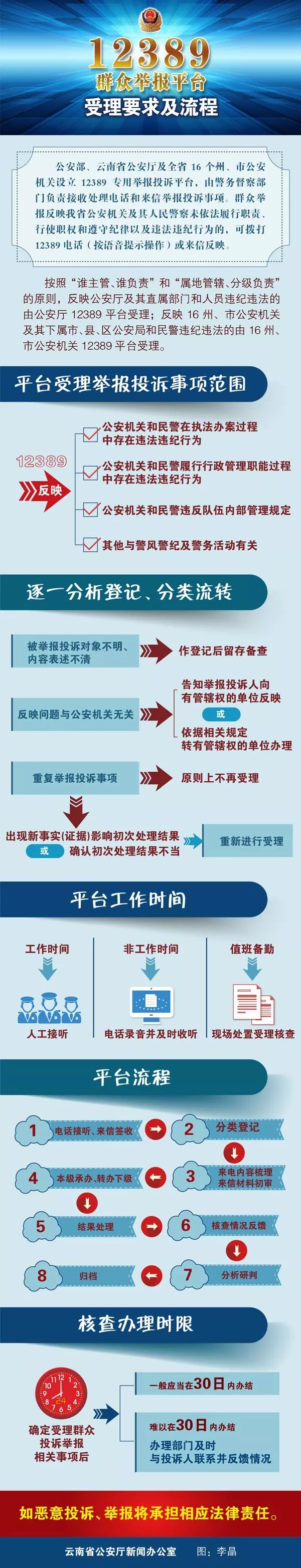 一图读懂12389群众举报平台方便您监督