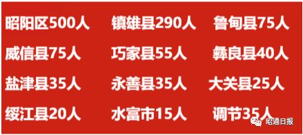 昭阳招聘_2018年云南昭通昭阳区小学教师招聘面试方案(2)